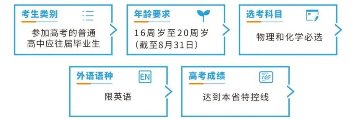 海军潜艇学院：2025年各省招生计划以及往年录取分数一览