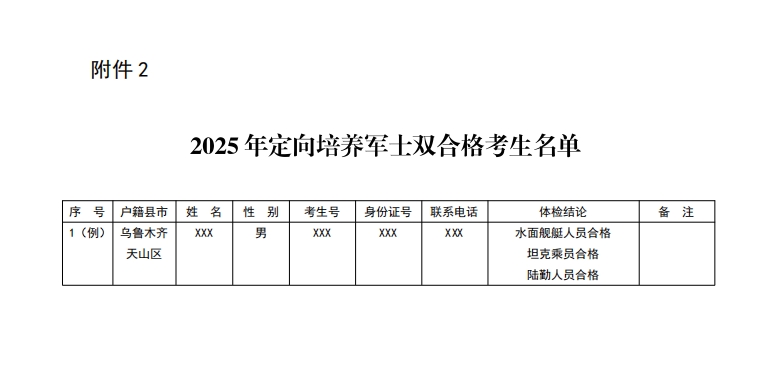 新疆：关于做好2025年招收定向培养军士工作的通知
