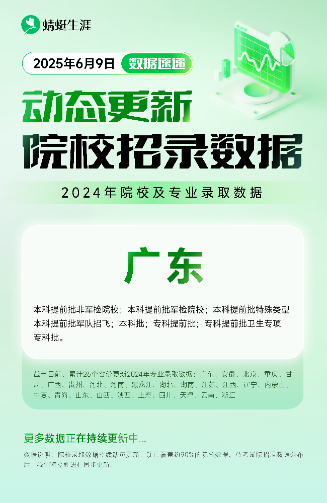 🎈重要消息!2024 年【广东】专业分上线通知来啦!