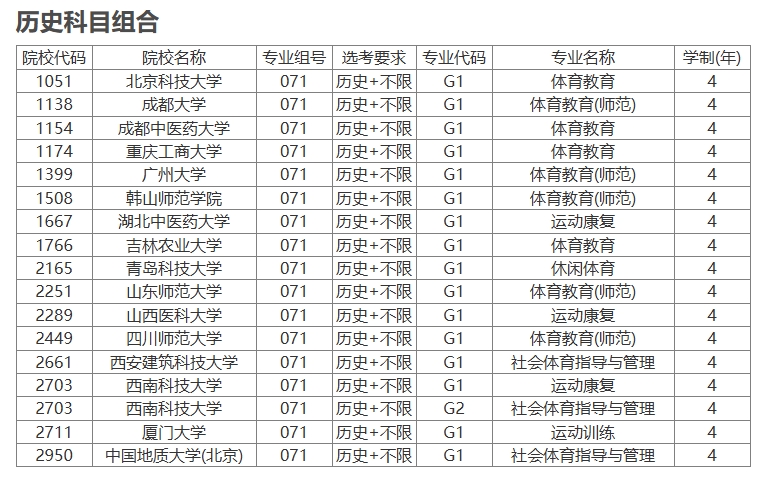 安徽2025年高水平运动队招生专业