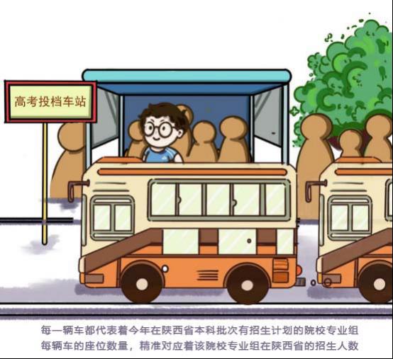 陕西：读懂2种投档录取模式——平行志愿与顺序志愿