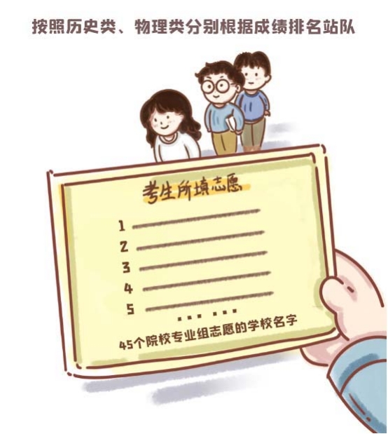 陕西：读懂2种投档录取模式——平行志愿与顺序志愿