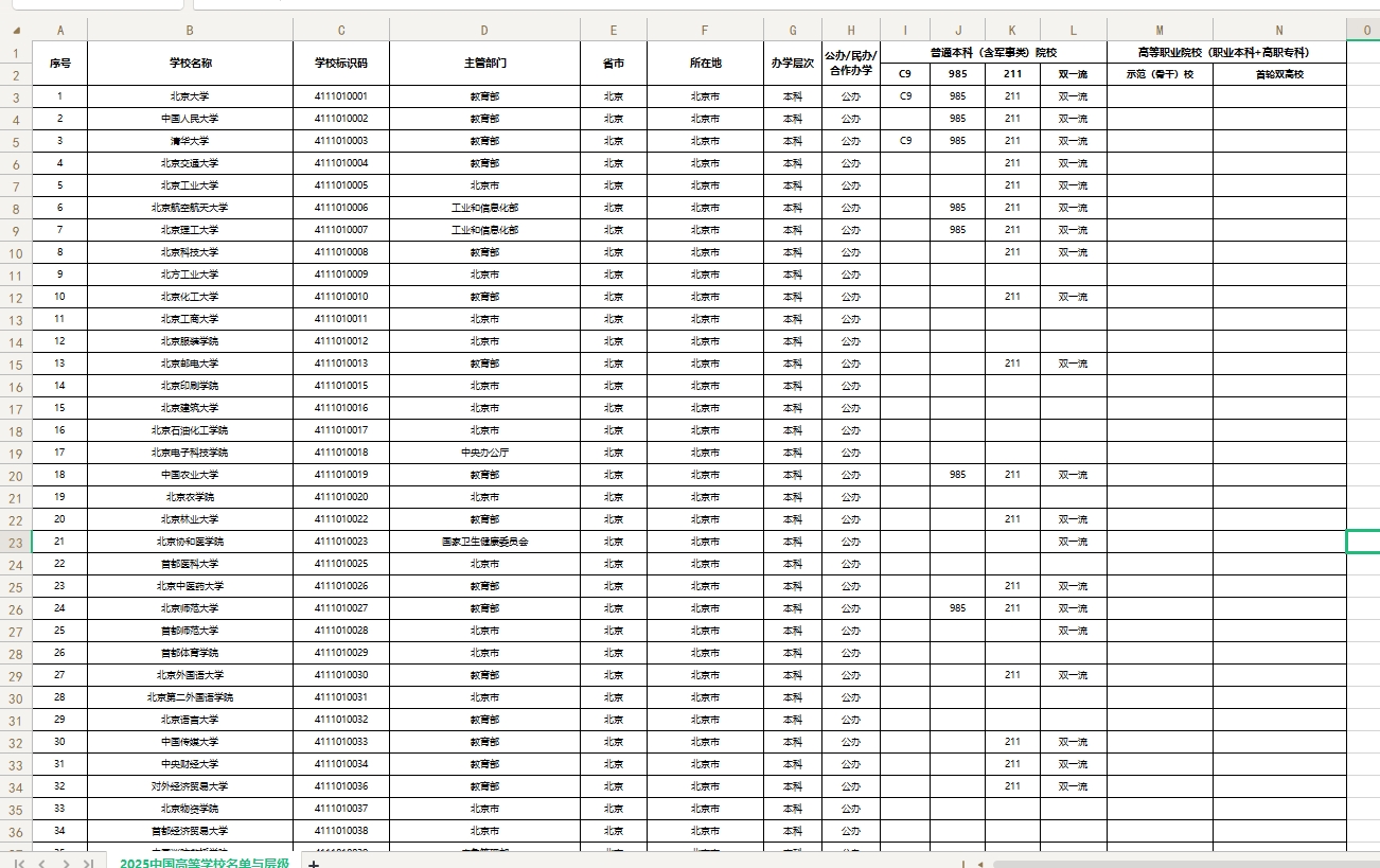 《2025中国高等学校名单与层级》