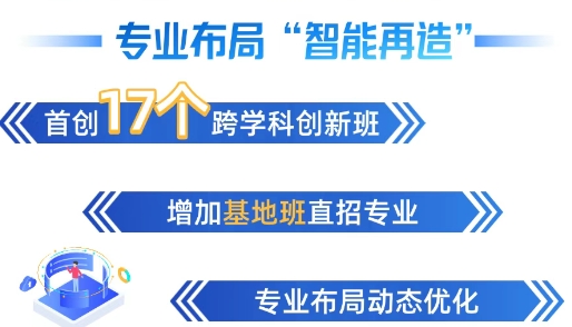 2025年兰州大学本科招生亮点公布!