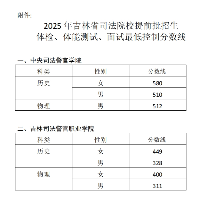 吉林：关于2025年司法院校招生体检体能测试面试最低控制分数线的公告