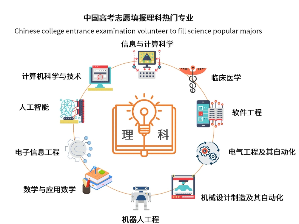 《2025年中国高考志愿填报及就业前景大数据分析报告》节选