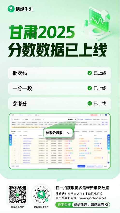 🔥 重磅！【甘肃】、【海南】2025年参考分已上线报考系统！