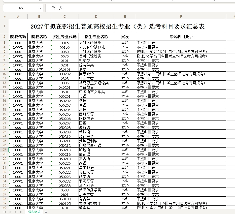 【湖北】2027年拟在鄂招生普通高校招生专业（类）选考科目要求汇总表
