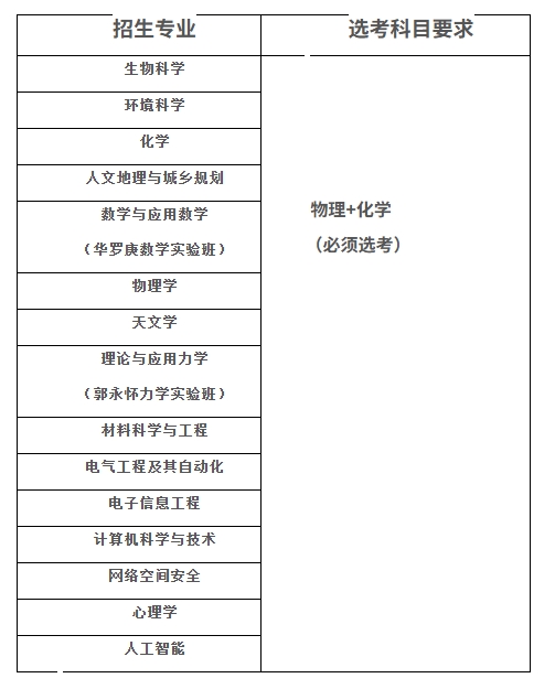 中国科学院大学首次在河北、天津、黑龙江、吉林、山西、江西、广东7个省份招收本科生