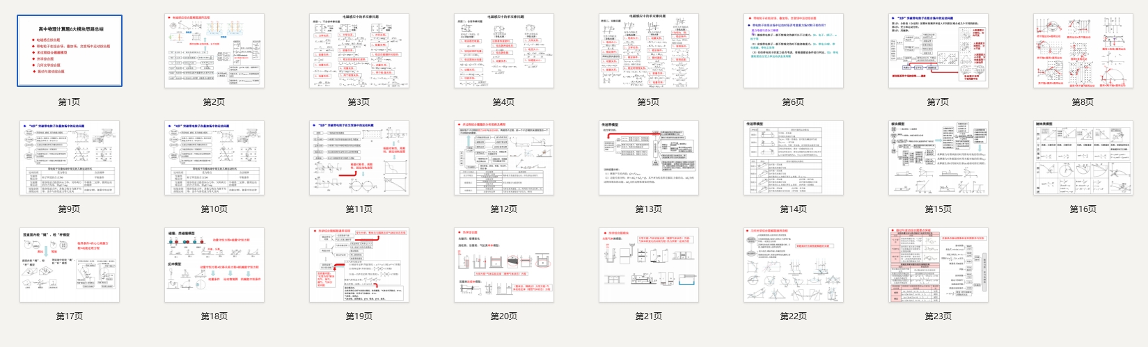 高中物理计算题6大模块思路总结