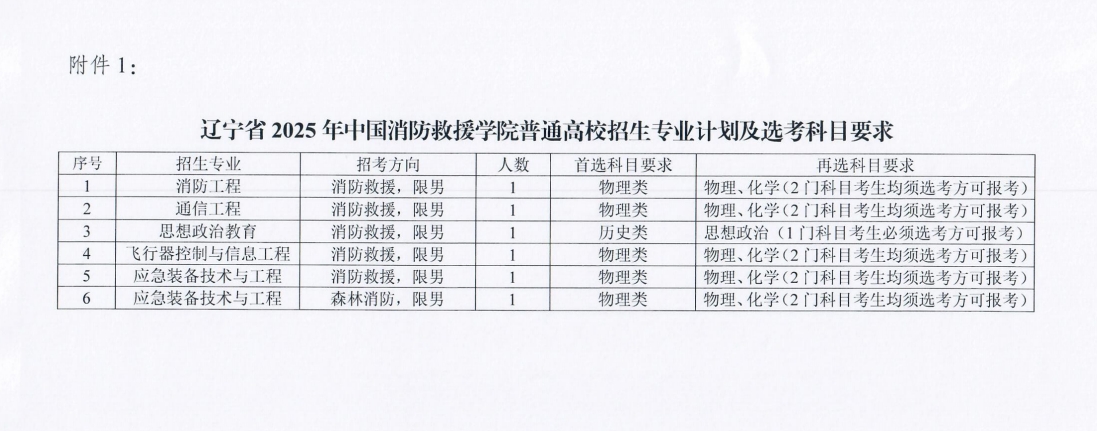 辽宁:关于做好2025年中国消防救援学院招收青年学生考核选拔工作的公告