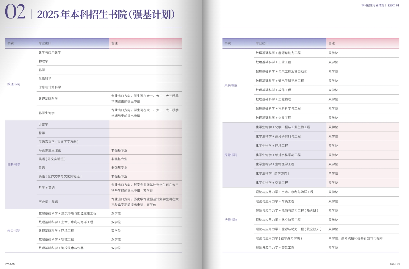 学霸速看！《清华大学2025年本科招生报考指南》已发布
