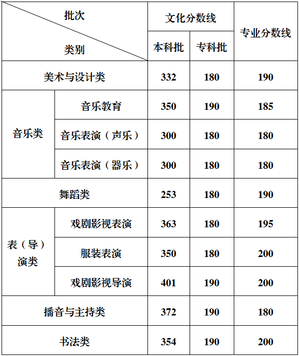 【重庆高考分数线】刚刚，重庆教育考试院发布了2025年重庆高考分数线！