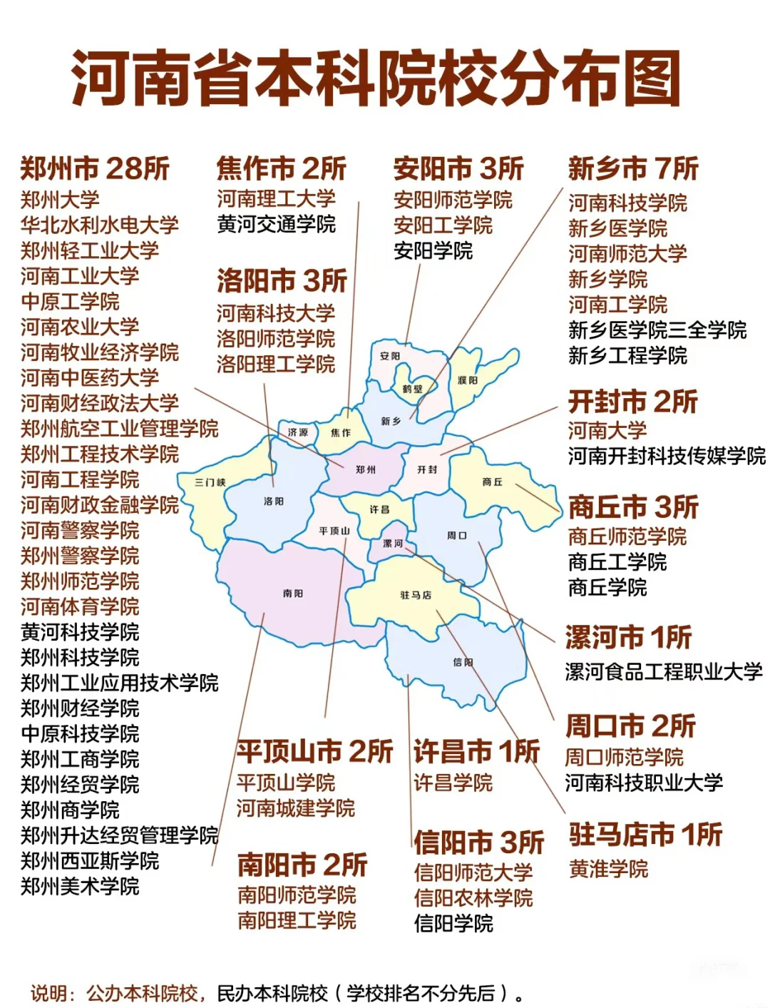 河南40公办本科院校!2025年高考填志愿必看干货
