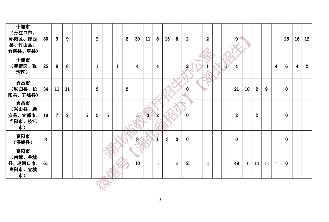 湖北：2025年“荆楚优师计划”本科招生政策发布