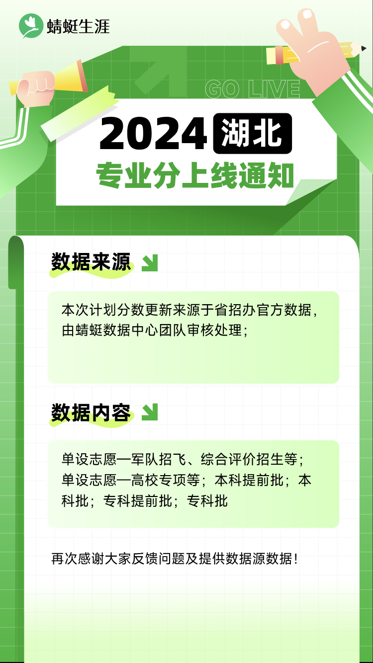 🎈重要消息！2024 年【湖北】专业分上线通知来啦！