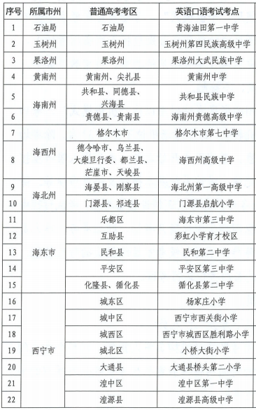 青海：2025年普通高考英语口语考试工作提示