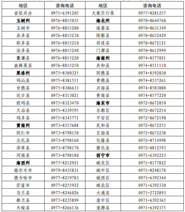 青海：关于做好2025年招收定向培养军士工作的通知
