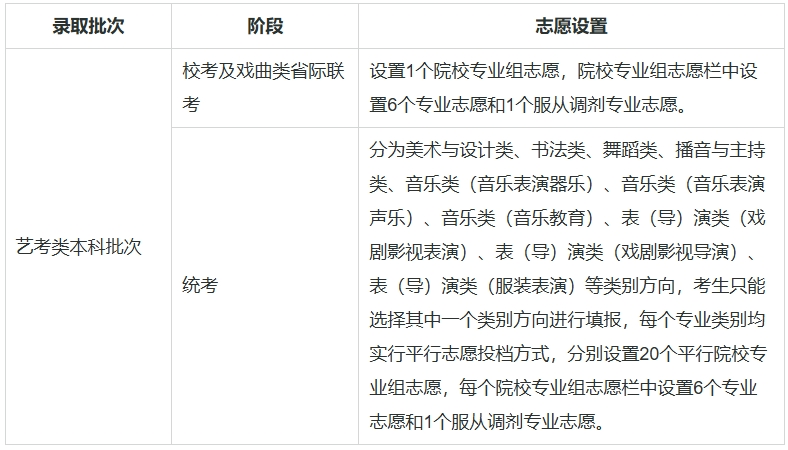 天津:2025年高考志愿填报热点问答请查收!——第一期