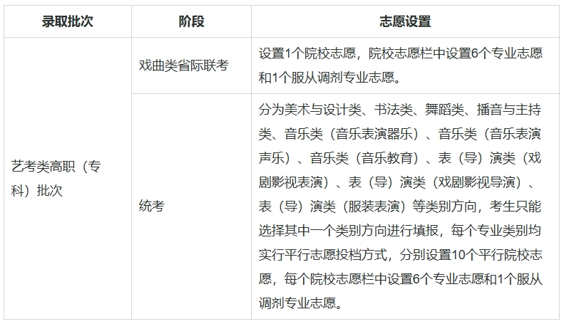 天津:2025年高考志愿填报热点问答请查收!——第一期