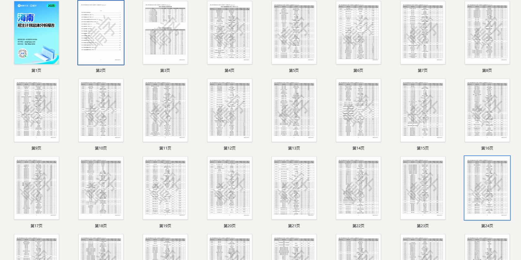 [3+3]海南2025年招生计划总体分析报告【蜻学整理】