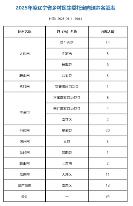 辽宁：2025年度乡村医生委托定向培养政策问答