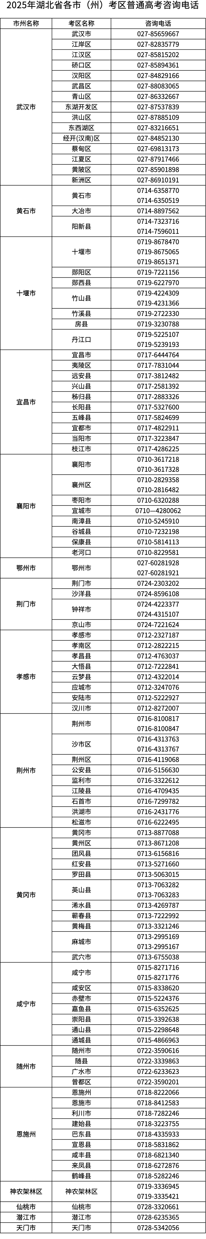 湖北：2025年高考温馨提示（一）：考试信息，提前知晓
