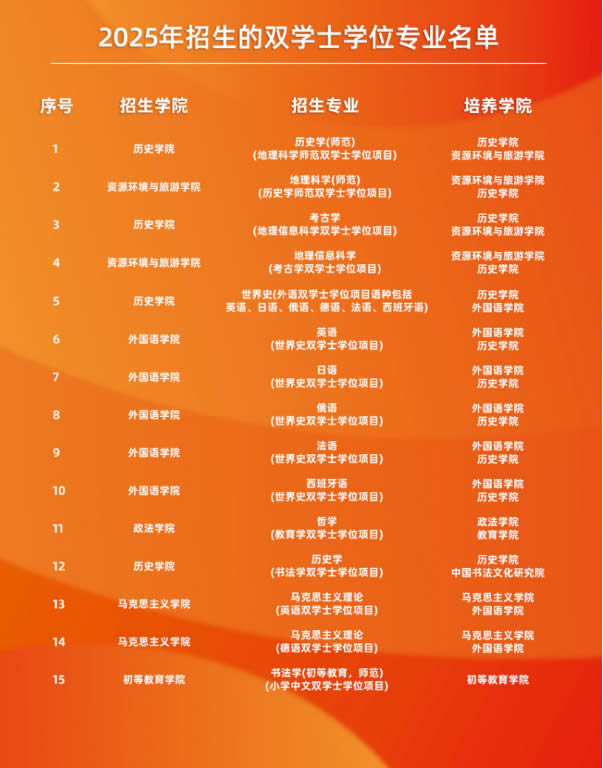 首都师范大学：新增软件工程、体育教育（师范）2个招生专业