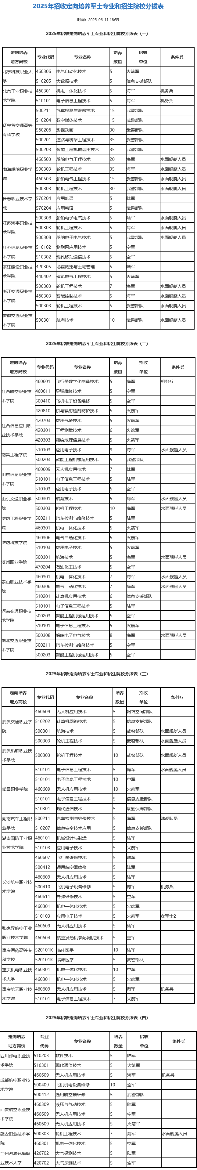 辽宁：关于做好2025年招收定向培养军士工作的通知