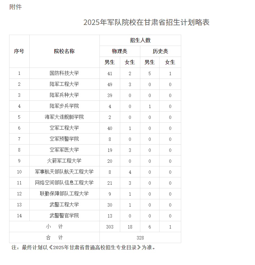 甘肃:2025年军队院校招生报考指南