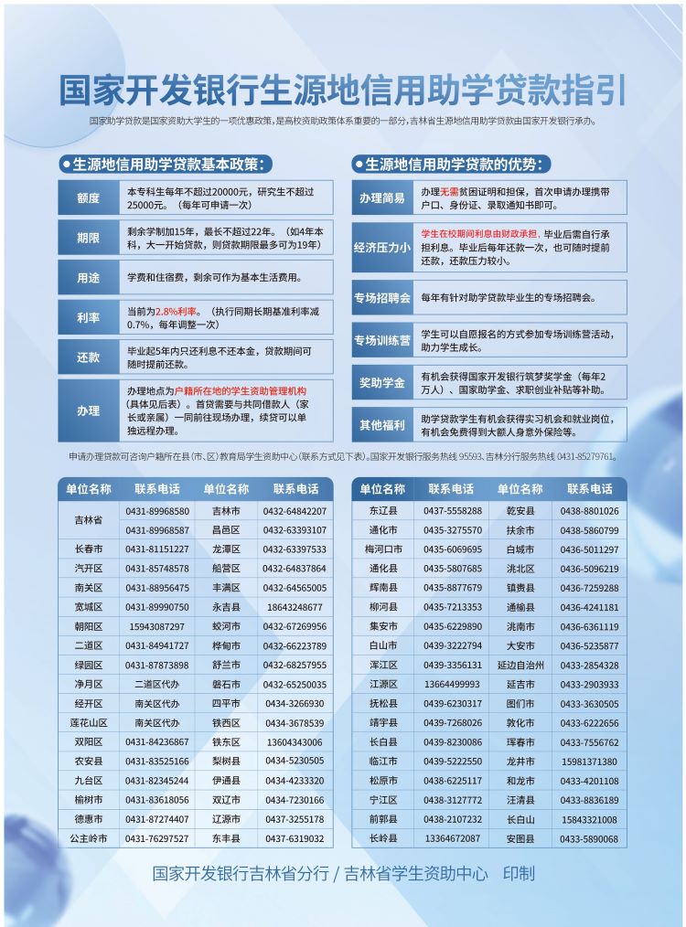 吉林生源地信用助学贷款政策简介