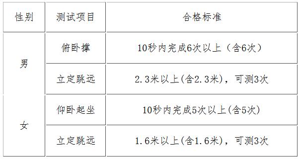 河北：中央司法警官学院2025年招生工作公告