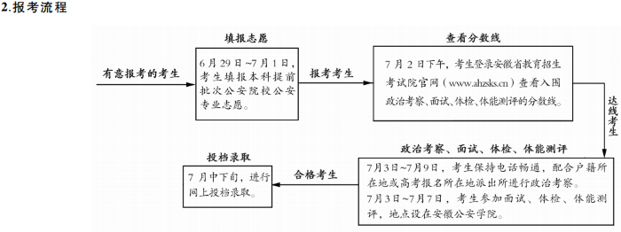 安徽:2025年公安院校公安专业报考须知