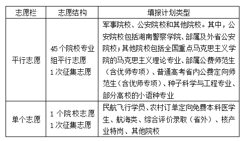 湖南省2025年普通高校招生考试问答