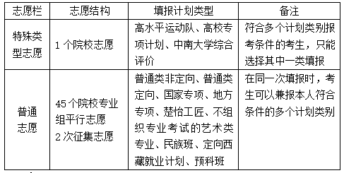 湖南省2025年普通高校招生考试问答