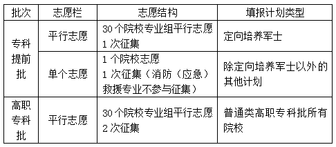 湖南省2025年普通高校招生考试问答