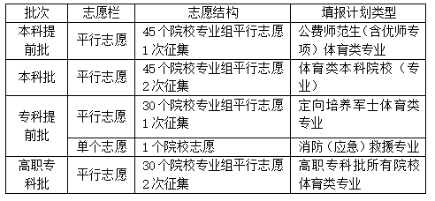 湖南省2025年普通高校招生考试问答