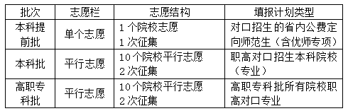 湖南省2025年普通高校招生考试问答