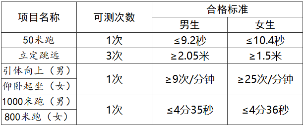福建省2025年公安普通高等院校公安专业招生考生须知