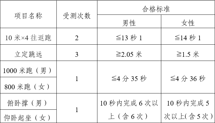 云南：2025年云南司法警官职业学院司法行政警察专业招生工作启动