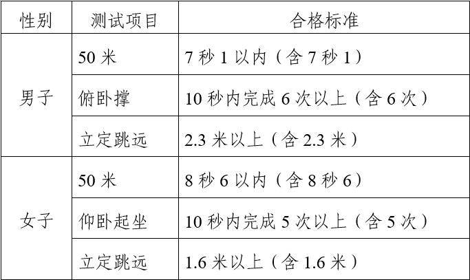 云南：2025年中央司法警官学院在滇招生政治考察、体检、体能测试、面试通知