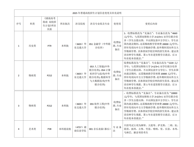 湖南：2025年普通高校招生计划信息变更及补充说明（6月25日更新）