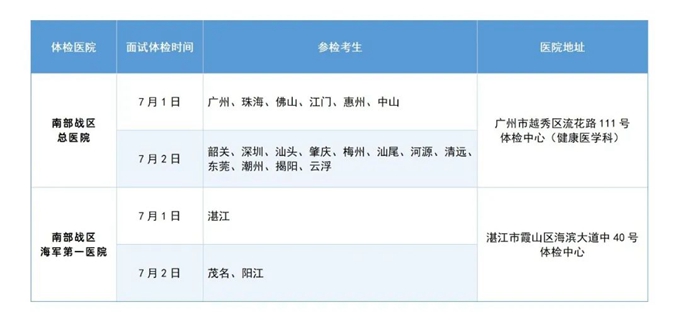 广东：2025年报考军队院校普通高中毕业生面试体检的通知（附面试体检分数线）