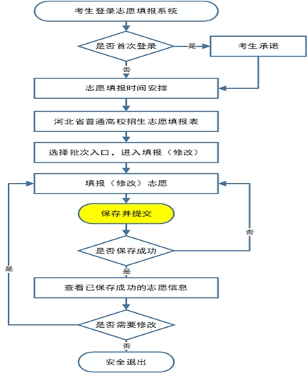 河北：2025年普通高考志愿填报须知