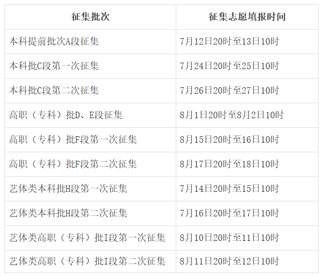 甘肃：2025年普通高校招生网上填报志愿及征集志愿实施办法