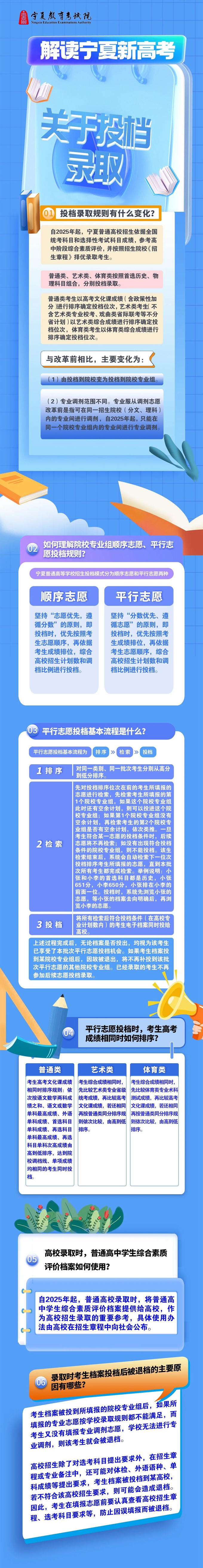 宁夏2025年普通高校招生政策图解——关于投档录取