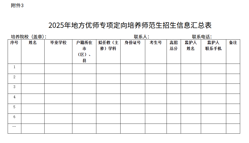 海南：关于下达2025年乡村教师定向 公培生（地方优师专项）招生计划的通知