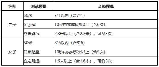 辽宁：关于中央司法警官学院招生体检面试体能测试及政治考察工作的公告