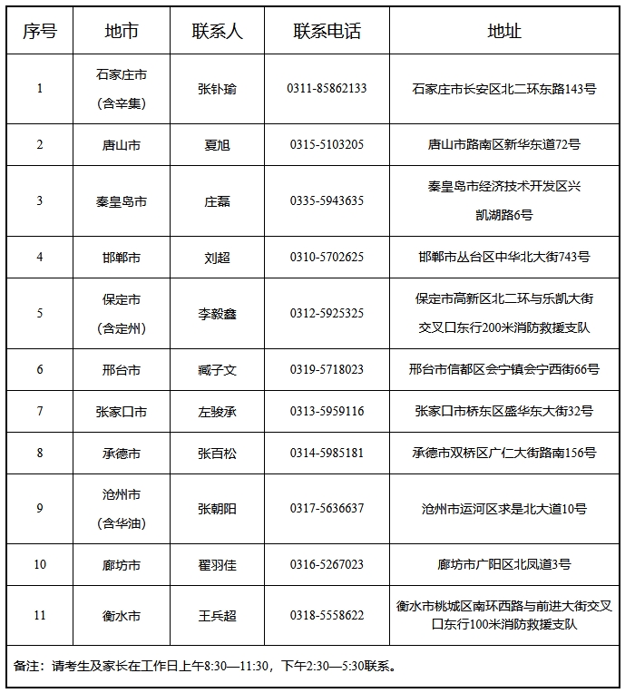 河北：中国消防救援学院2025年招生报考须知