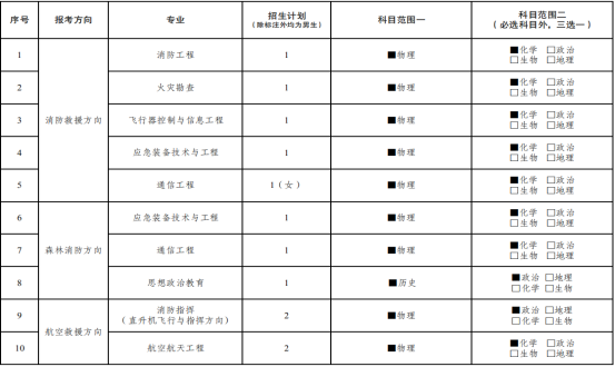 黑龙江：中国消防救援学院2025年度招收青年学生考核选拔公告